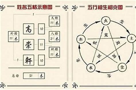 康熙五行姓名學